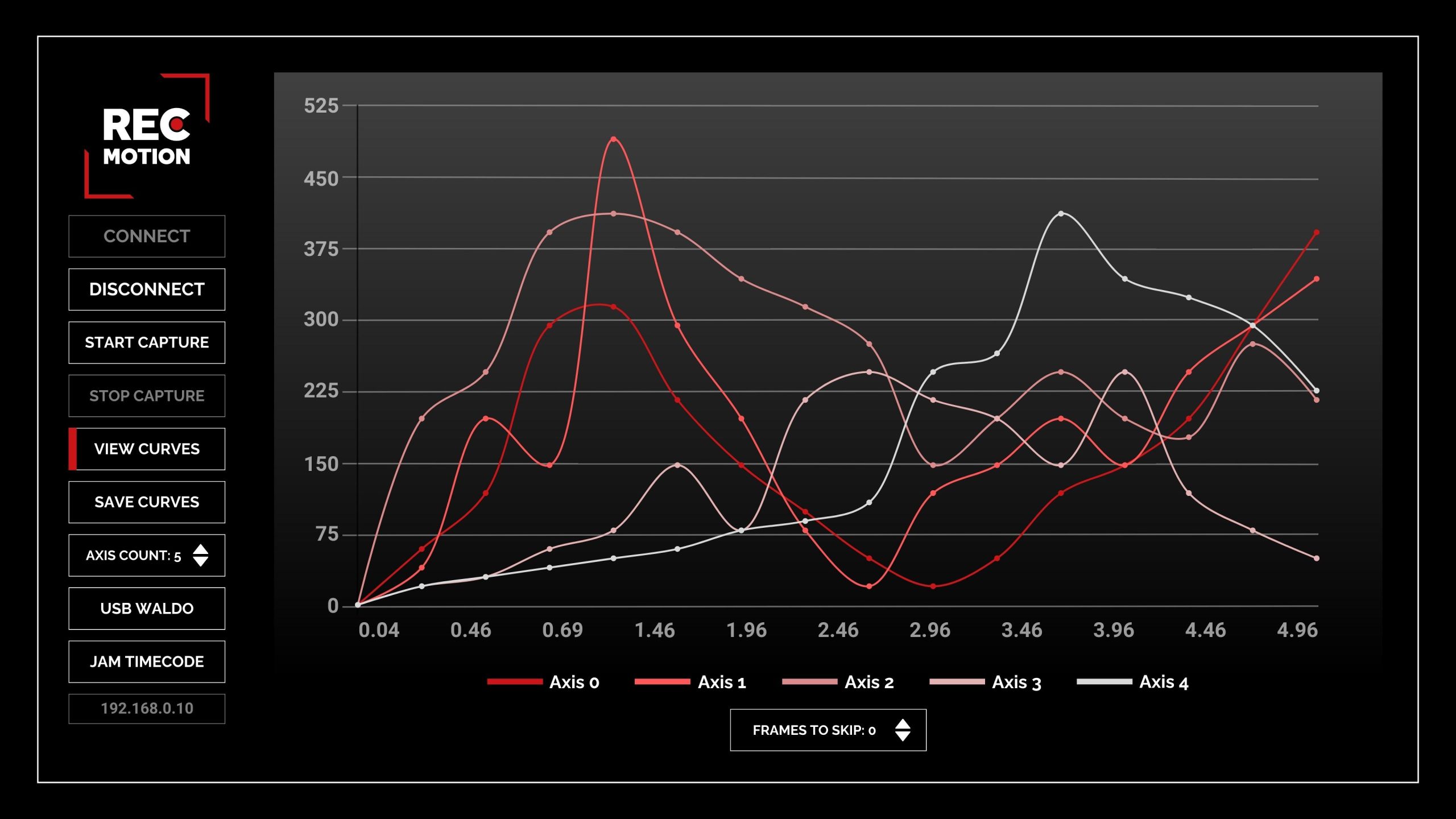 RecMotion Wave Vehicle Tracking - Subaru Rally